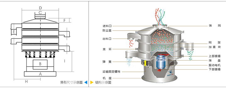 圓形振動(dòng)篩圖片結構圖