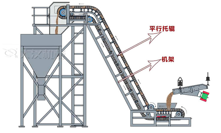 擋邊皮帶輸送機原理