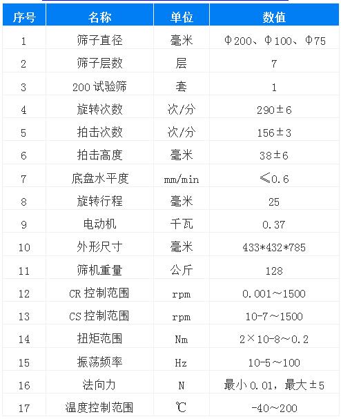 拍擊式標準振篩機型號表