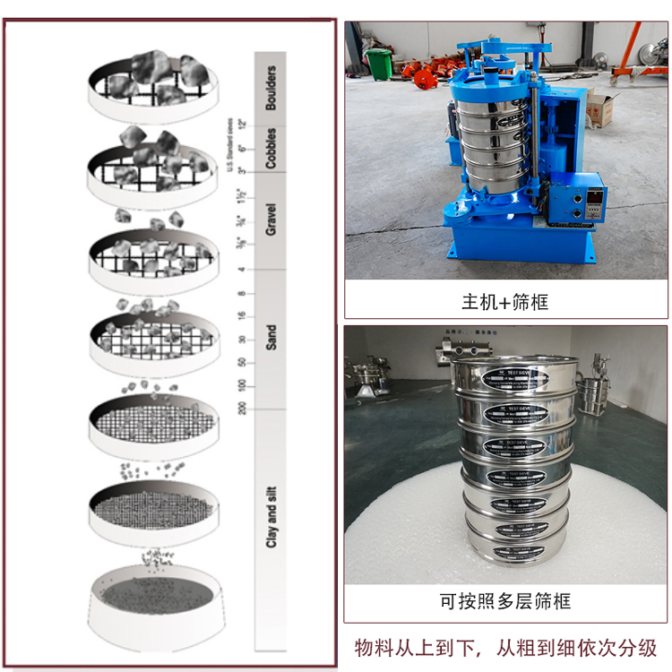 拍擊式標準振篩機應用