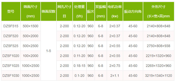 茶葉直線(xiàn)篩型號參數