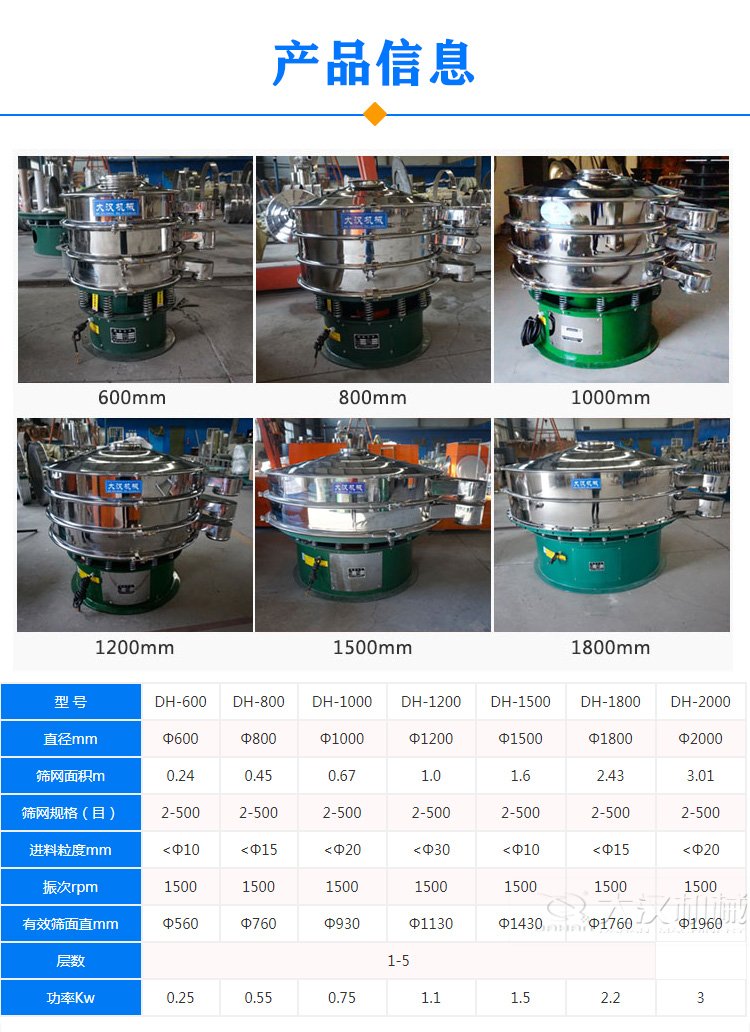 不銹鋼振動(dòng)篩型號參數