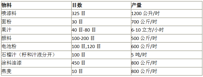 過(guò)濾篩的應用