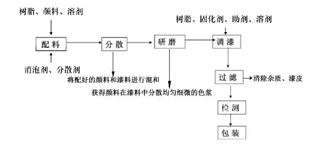 油漆過(guò)濾篩