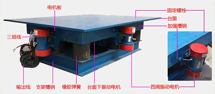 振動(dòng)平臺
