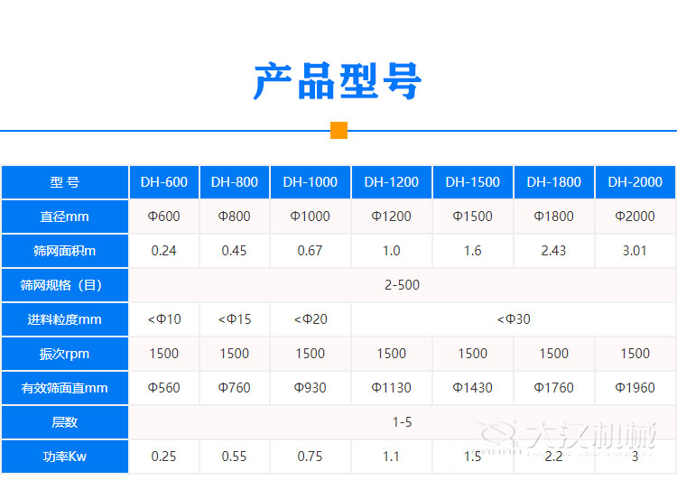 氣體保護振動(dòng)篩型號