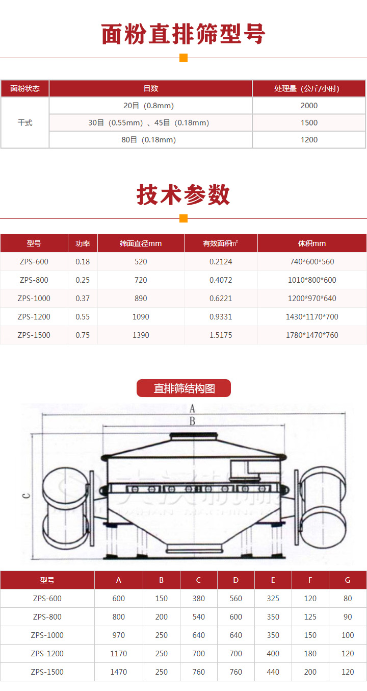 面粉直排篩產(chǎn)品型號參數