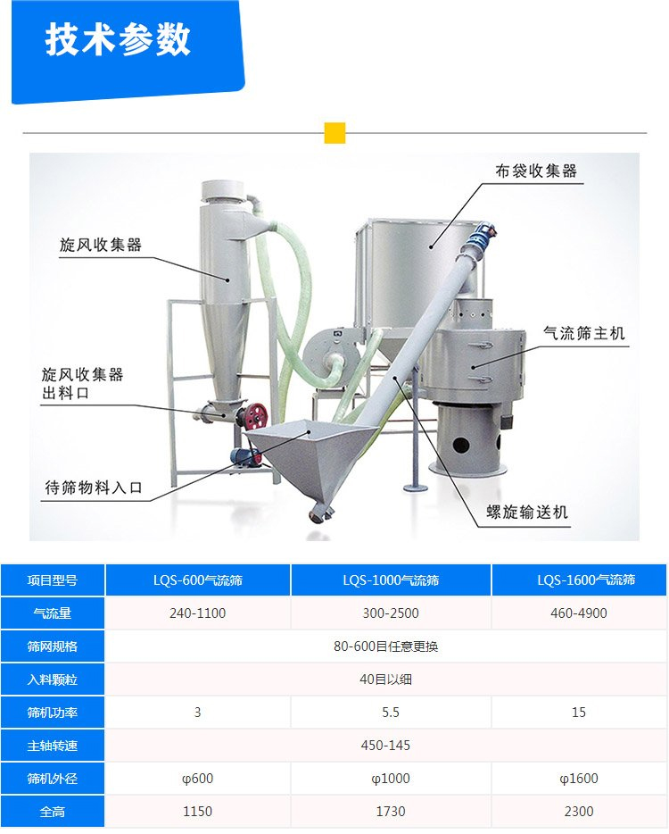 橡膠粉氣流篩技術(shù)參數