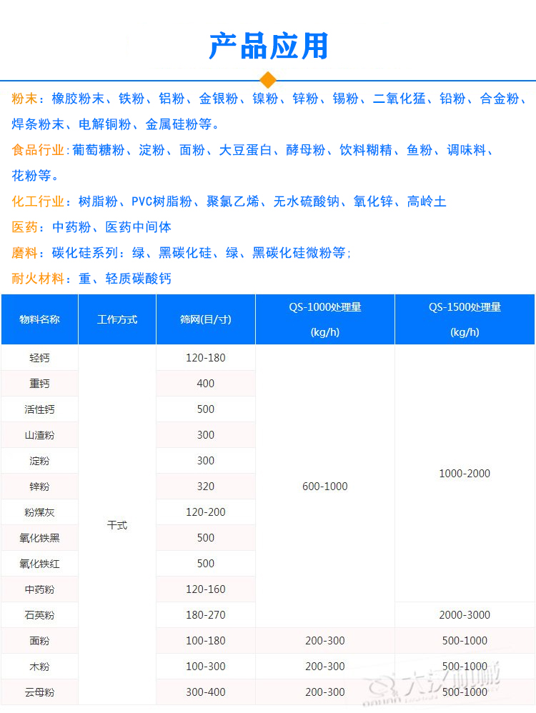 橡膠粉氣流篩應用