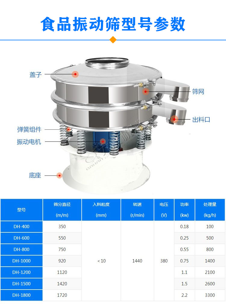 食品振動(dòng)篩型號參數