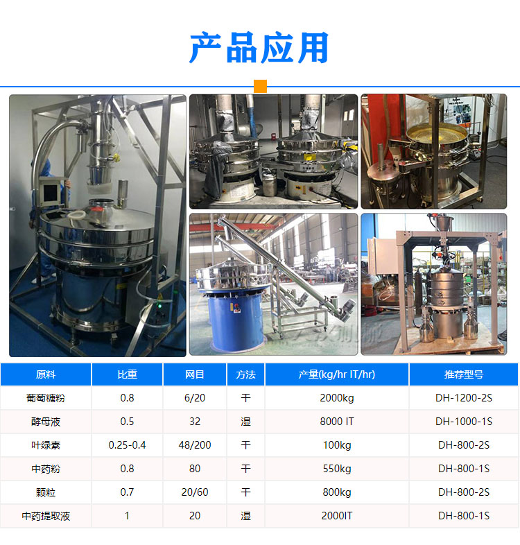 醫藥振動(dòng)篩應用
