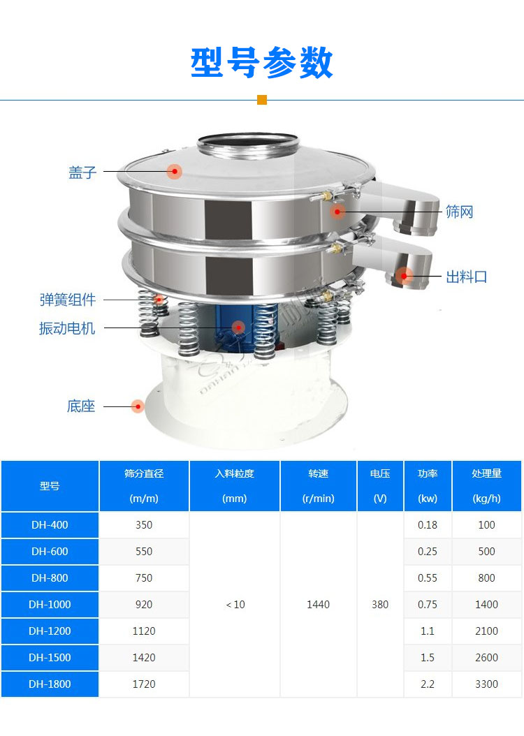 醫藥振動(dòng)篩型號參數