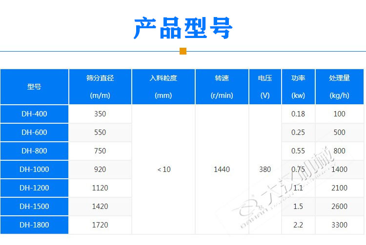 辣椒粉振動(dòng)篩型號參數