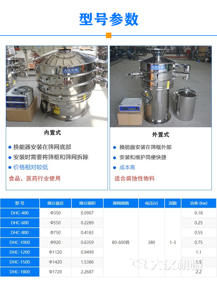 粉末涂料超聲波振動(dòng)篩型號參數