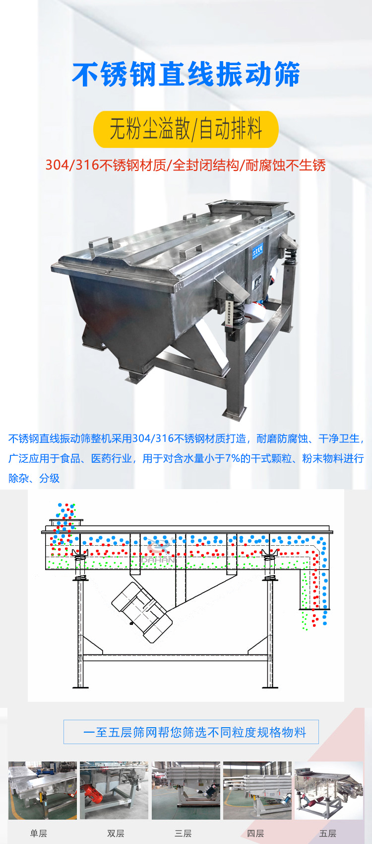 不銹鋼直線(xiàn)振動(dòng)篩產(chǎn)品介紹