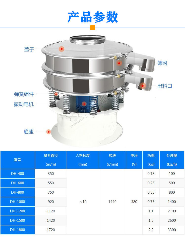 煤焦油振動(dòng)過(guò)濾篩型號參數