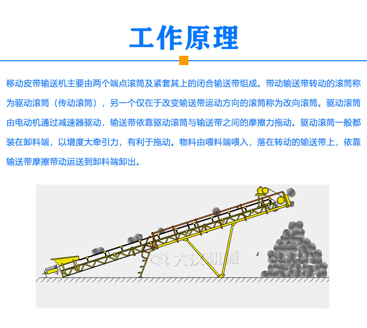 移動(dòng)皮帶輸送機原理