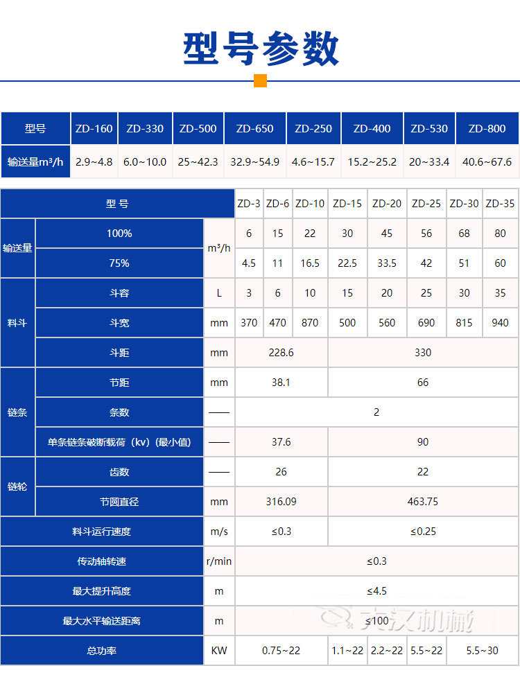 z型斗式提升機型號