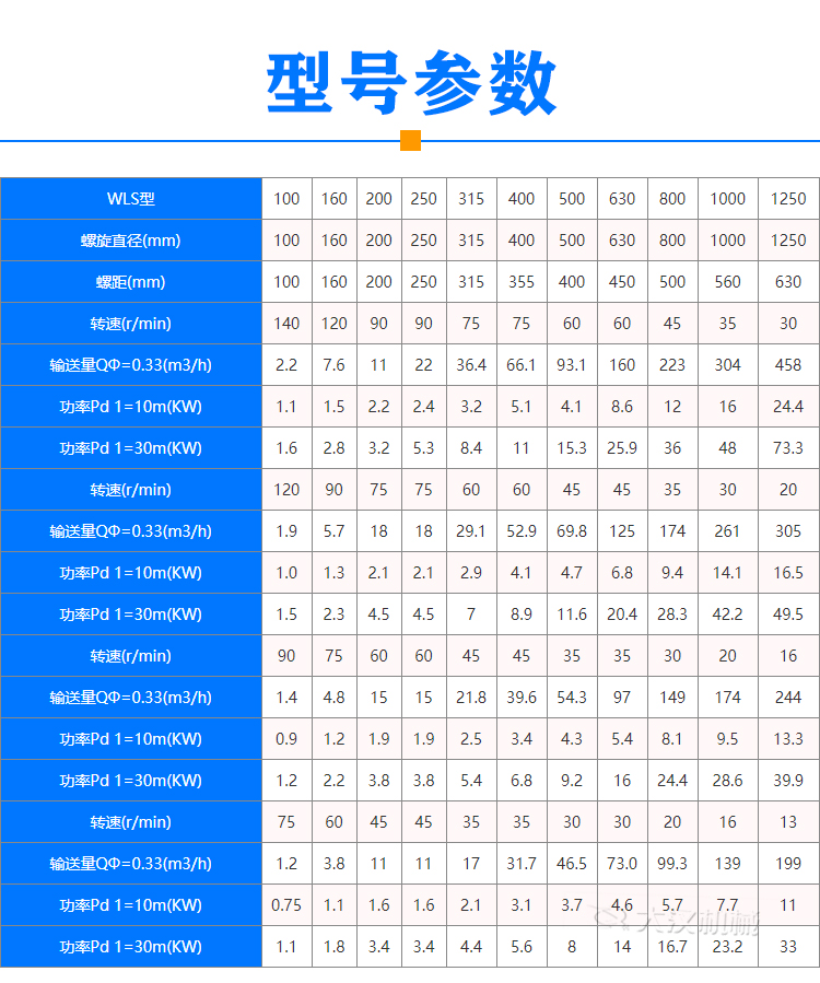 雙無(wú)軸螺旋輸送機型號參數