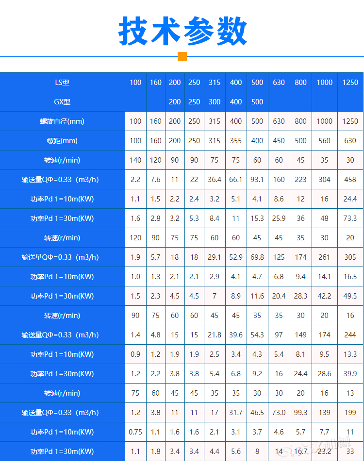 管式無(wú)軸螺旋輸送機參數