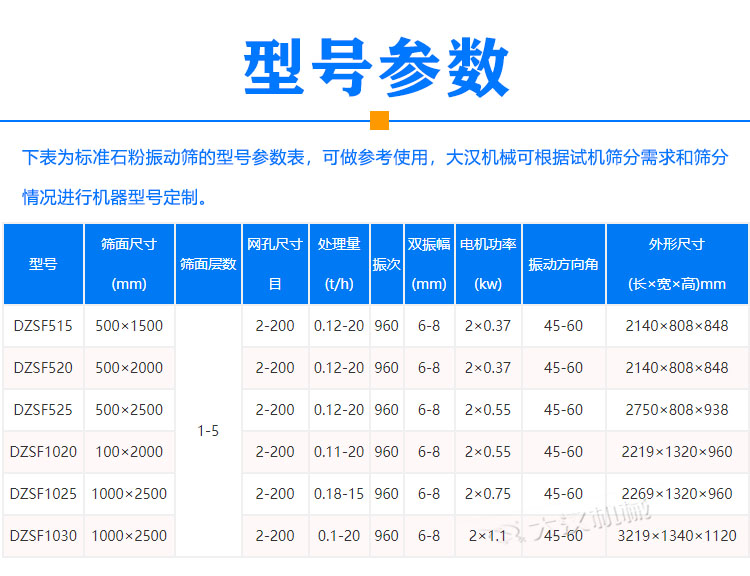 石粉振動(dòng)篩參數