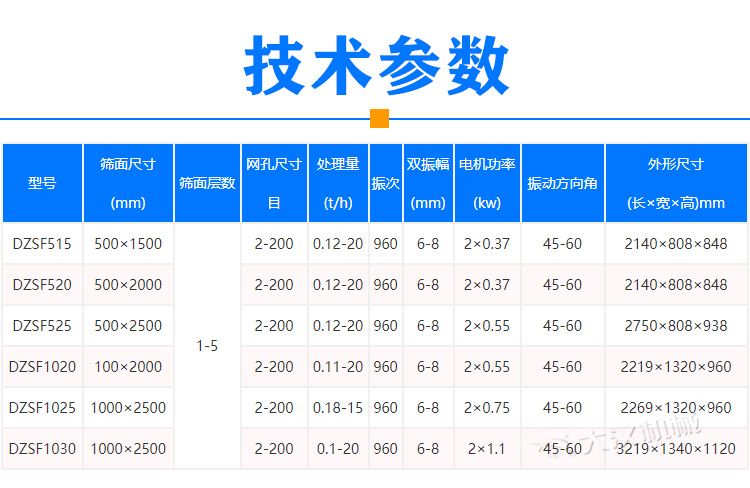 膨潤土振動(dòng)篩參數