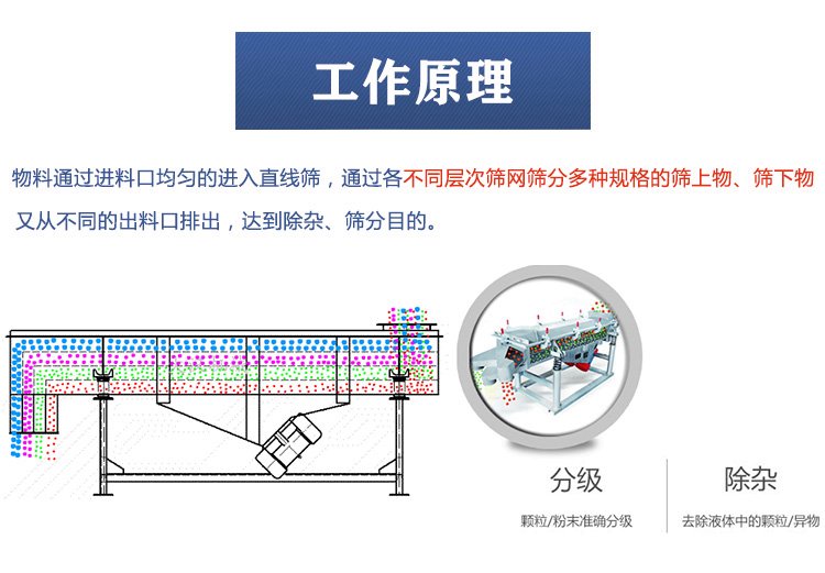 直線(xiàn)振動(dòng)篩原理