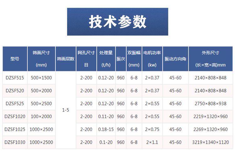 直線(xiàn)振動(dòng)篩參數