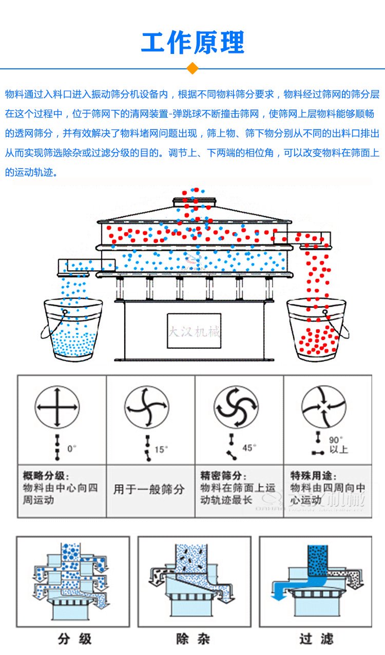 振動(dòng)篩分機原理