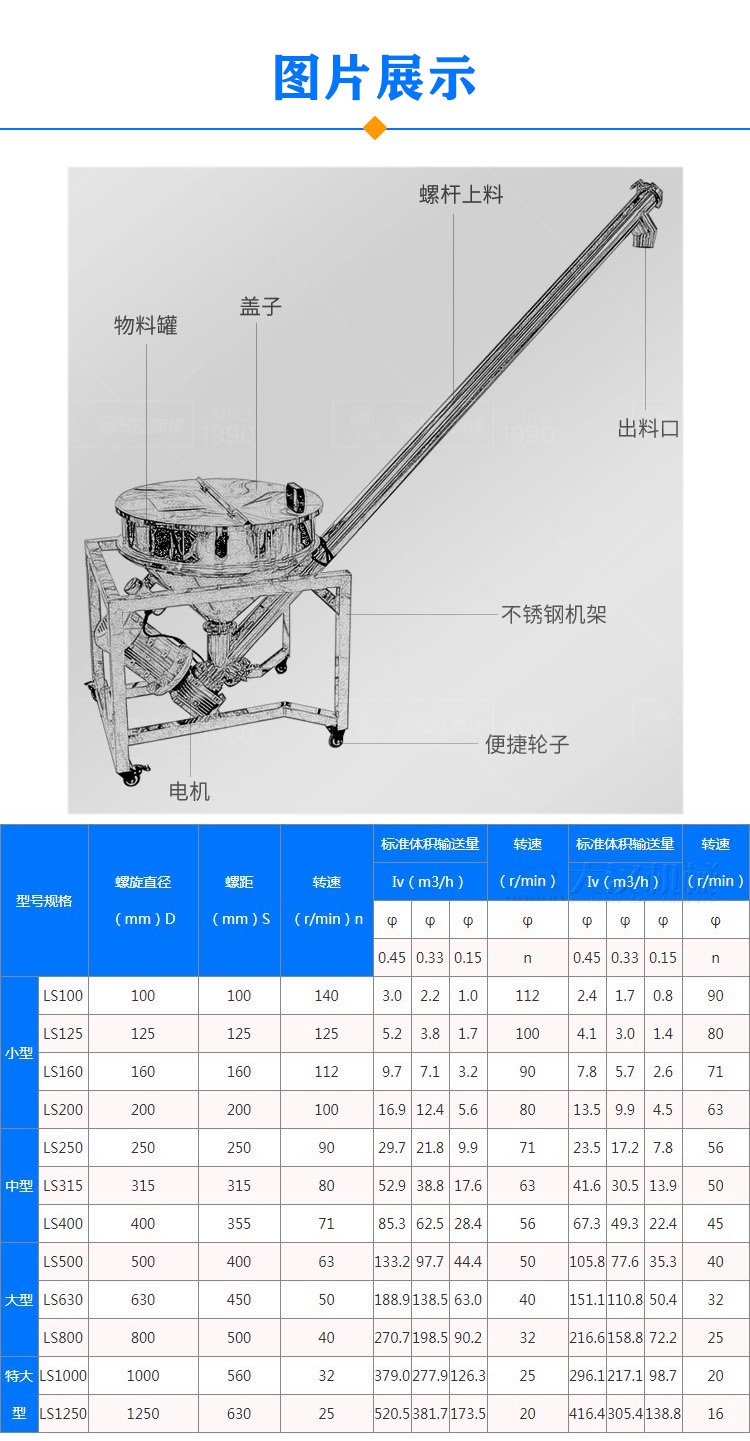 移動(dòng)螺旋輸送機參數