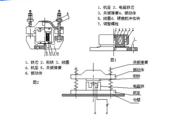 電磁倉壁振動(dòng)器結構